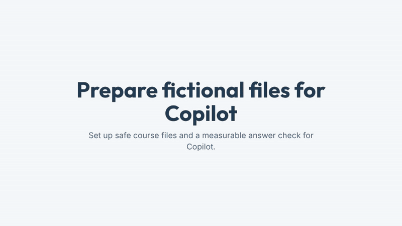 A four step sequence shows how to prepare fictional course files for Copilot by removing sensitive data, marking files as fictional, adding known errors, and keeping an error free control file with an answer key.