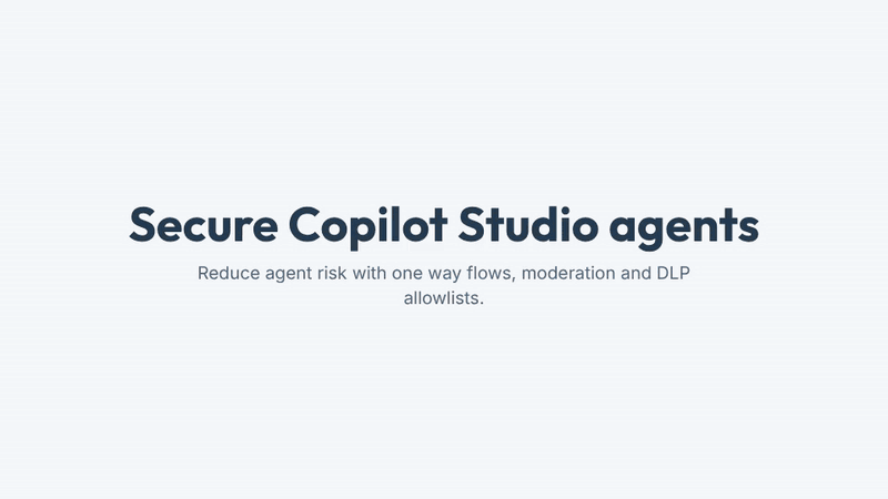 A four step flow shows securing a Copilot Studio agent by sending applicant data one way to Dataverse, limiting tool calls, setting moderation to high, and allowlisting trusted connectors in DLP.