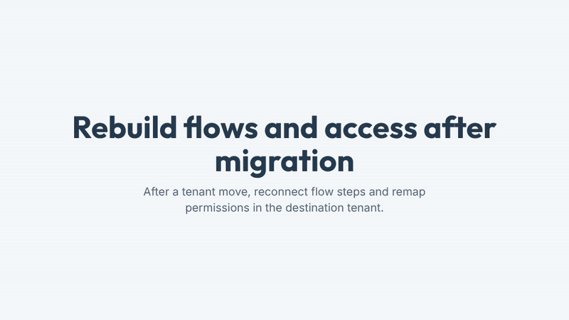 The animation shows tenant migration breaking old Power Automate references, then developers re-authenticating each trigger and action, and finally admins remapping destination permissions for Teams and SharePoint.