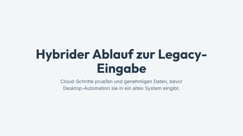 Eine hybride Power Automate Abfolge erfasst ein Ereignis, prueft Daten, steuert Genehmigungen in der Cloud und uebergibt dann Transaktionsdaten an einen Desktop-Flow fuer die Eingabe in ein aelteres System.
