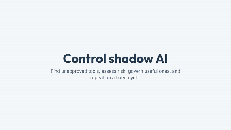 A four step flow shows how to control shadow AI: discover tools across Entra ID, Copilot Studio, SharePoint and licensed services, assess data reach and users, approve or retire them, then repeat on a fixed cycle.