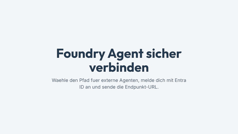 Eine Abfolge mit vier Schritten zeigt, wie ein Azure AI Foundry Agent in Copilot Studio verbunden wird: externen Agenten waehlen, Microsoft Foundry auswaehlen, mit Entra ID anmelden und den Endpunkt senden, danach Trace-Details pruefen.