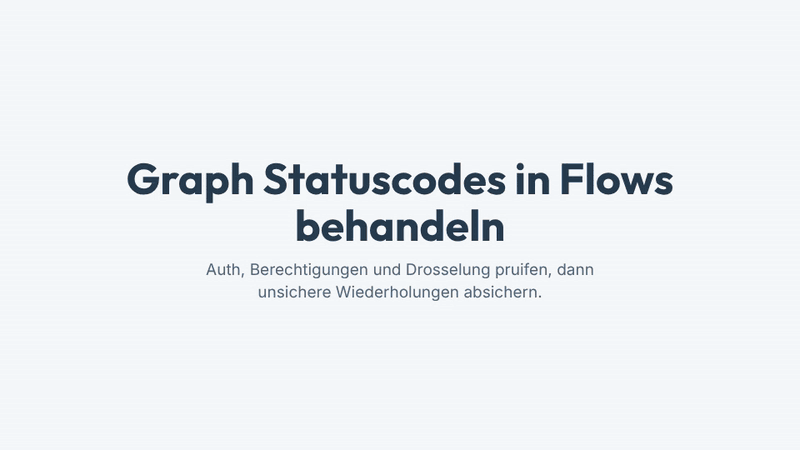 Ein Ablauf mit vier Schritten zeigt, wie Power Automate Microsoft Graph Antworten behandelt: 401 Authentifizierungsfehler pruifen, 403 Berechtigungsfehler pruifen, bei 429 auf retry-after warten und POST oder PATCH Wiederholungen absichern.