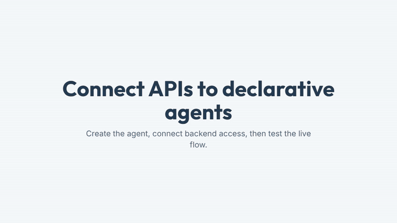 Three steps show a declarative agent setup: create a plain Microsoft 365 Copilot declarative agent, connect a custom HTTP API or MCP server, then test the live flow to call backend logic.