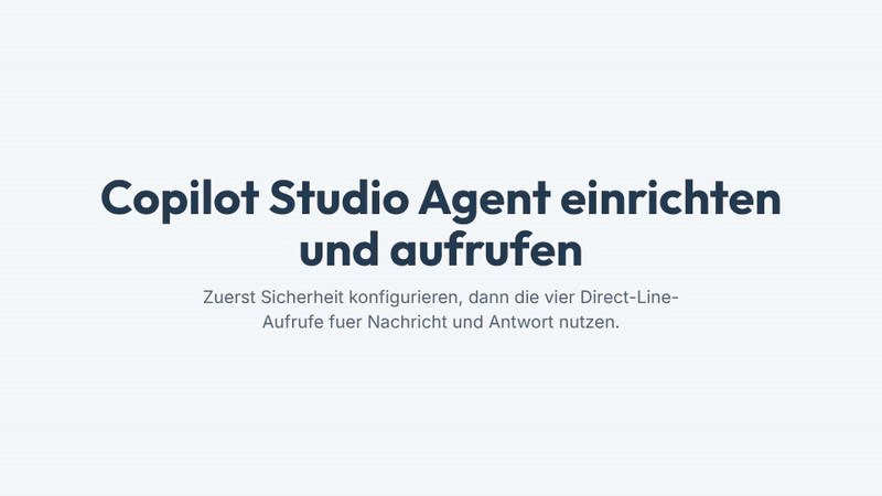 Die Abfolge zeigt die Sicherheitskonfiguration des Copilot Studio Agent und danach das Erzeugen eines Direct-Line-Token, das Starten einer Unterhaltung, das Senden einer Nachricht und das Lesen der Aktivitaeten.