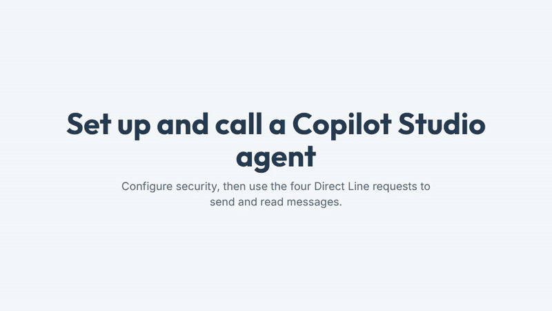 The sequence shows configuring the Copilot Studio agent security, then generating a Direct Line token, starting a conversation, posting a message, and reading activities.