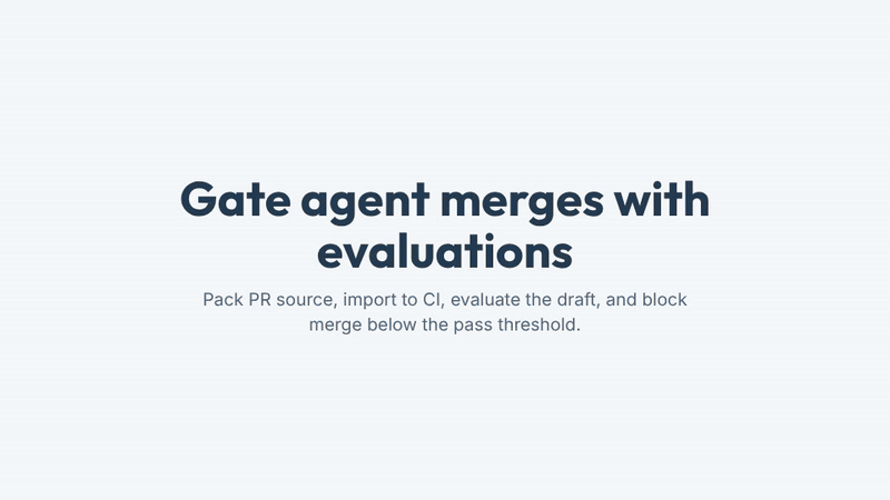 A four step flow shows EvalGateADO packing the PR source with pac, importing it into a dedicated CI environment, running Evaluation API tests on the draft agent, and blocking the Azure DevOps merge if the pass threshold is missed.