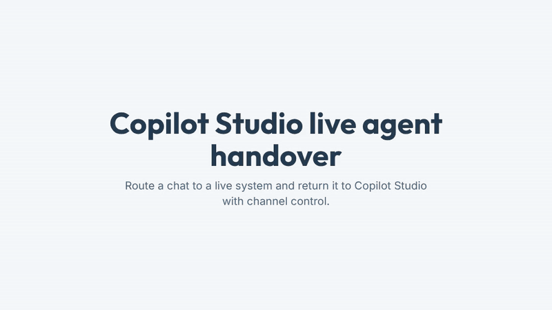 A four step flow shows Copilot Studio sending through an M365 Agents SDK skill, Teams proactive messaging carrying async replies, session mapping routing to live chat, and the session closing to return to Copilot Studio.